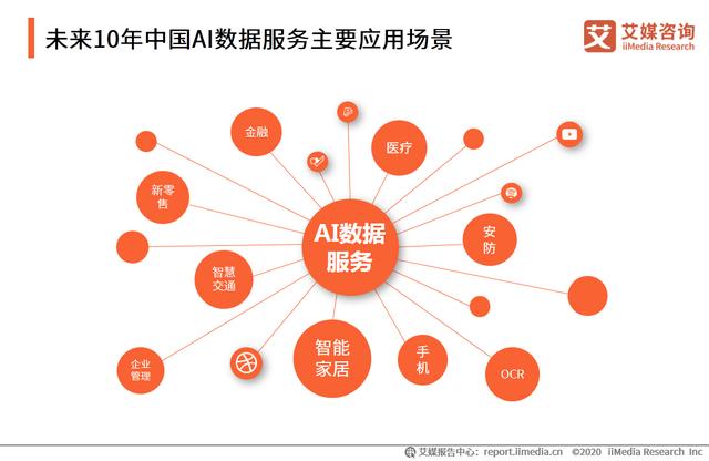 中国AI数据服务专题研究报告：数据服务技术升级成竞争焦点