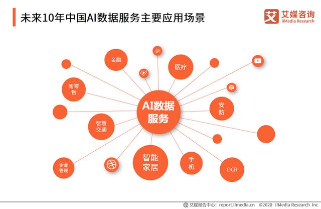 中國AI數據服務專題研究報告：數據服務技術升級成競爭焦點