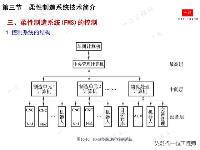 先进制造技术有哪些？详细介绍激光加工、纳米切削和高速切削技术