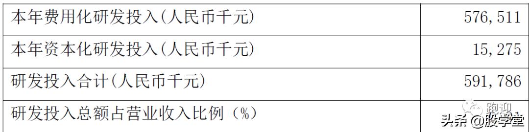【个股深度】手握一把好牌的白云山，中国的可