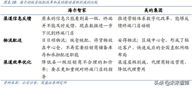 家用電器中期投資策略：尋找變革的企業，期待景氣回升