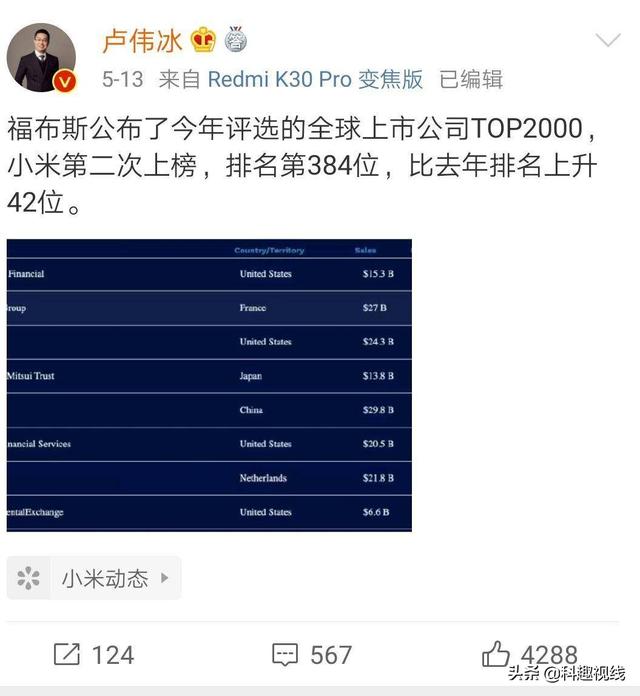 小米2次上榜全球500强，排在384位，超越百年品牌飞利浦