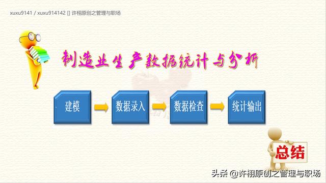 生产数据分析，从收集、建模、分析到展现为你操作系统式从头细说