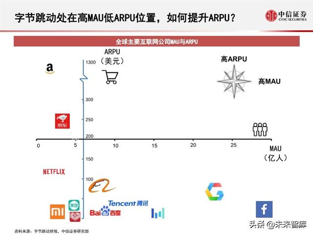 字节跳动深度剖析：过去高成长，未来靠什么