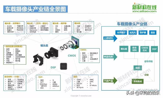 100大产业链全景图（高清大图）——满满的干货哦