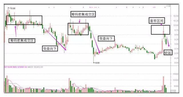 华尔街交易员的独白：中国股市背后的庄家是谁