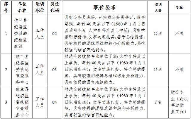 2020年哈爾濱市依蘭縣紀委監委面向全省公開選30名工作人員的公告