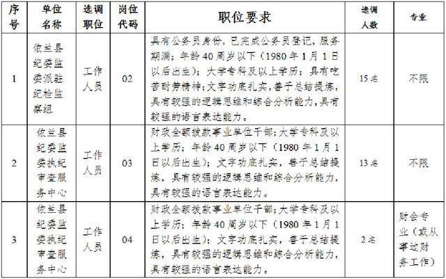 2020年哈尔滨市依兰县纪委监委面向全省公开选30名工作人员的公告