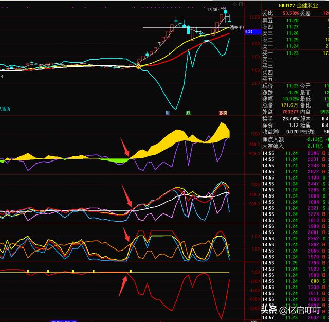 新注册制度下留给投资者的思考