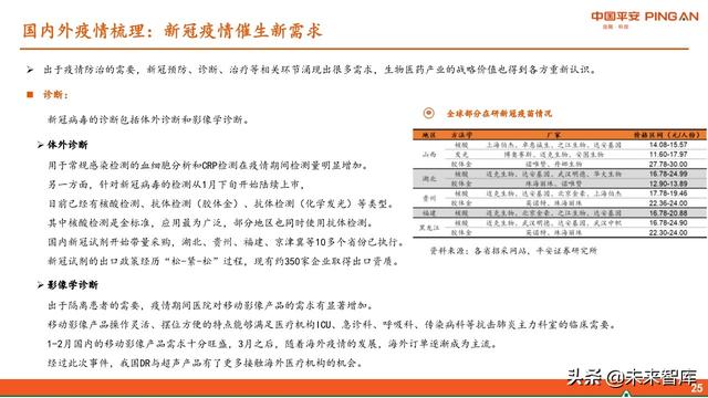医药行业中期策略报告：紧抓“抗疫”和“自主定价”两大主线