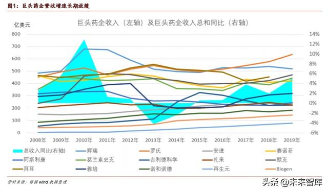医药生物行业专题报告：Biotech崛起的确定性分析