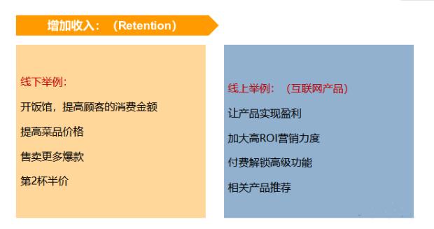 用户增长难做？4种常见增长模型了解一下