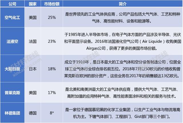 半导体及显示行业10大高度依赖进口的关键材料分析