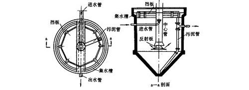 污水沉淀池介绍