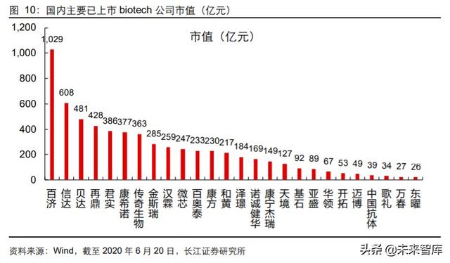 医药行业中期投资策略：科技引领未来