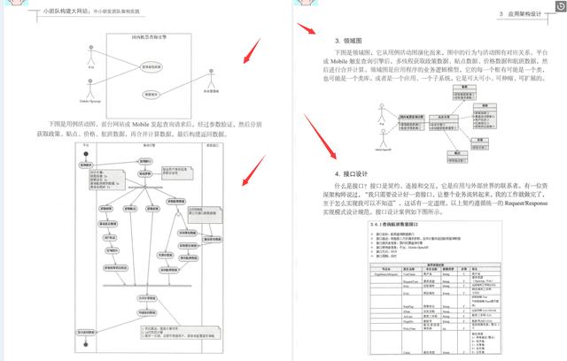 同城技术负责人纯手写：小团队构建大网站中小研发团队架构实战