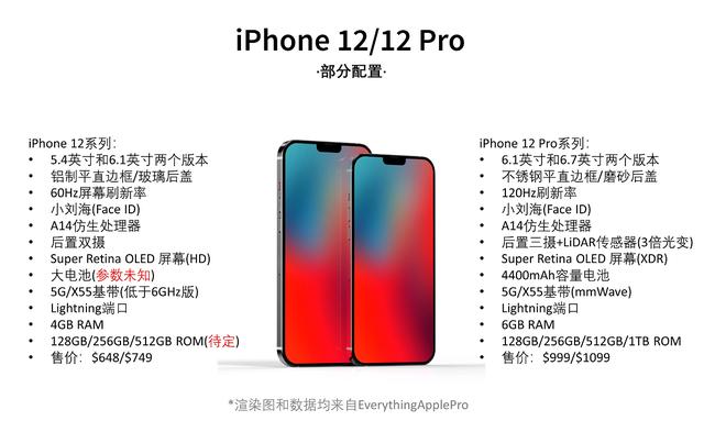 下半年三大新机一览，1.5亿像素、A14、麒麟1020看点十足