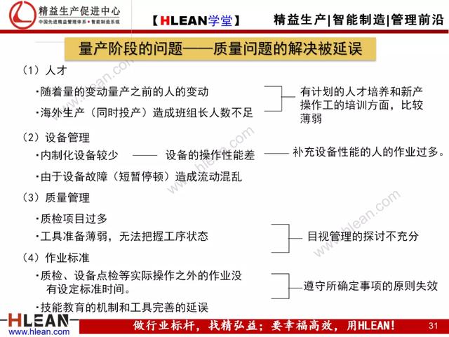 「精益學堂」現場現地解決質量問題