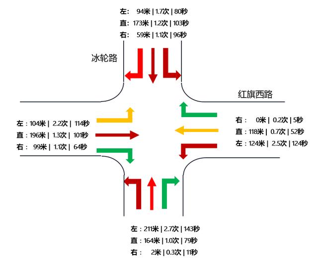 高德地图"交通医生"上线：为城市红绿灯路口开"治堵"良方