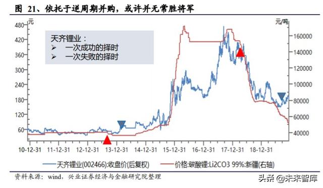 有色金属行业投资策略：什么样的企业能成为价值创造型的矿业股