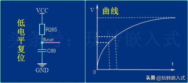 单片机要正常工作，哪几个电路是必须的？
