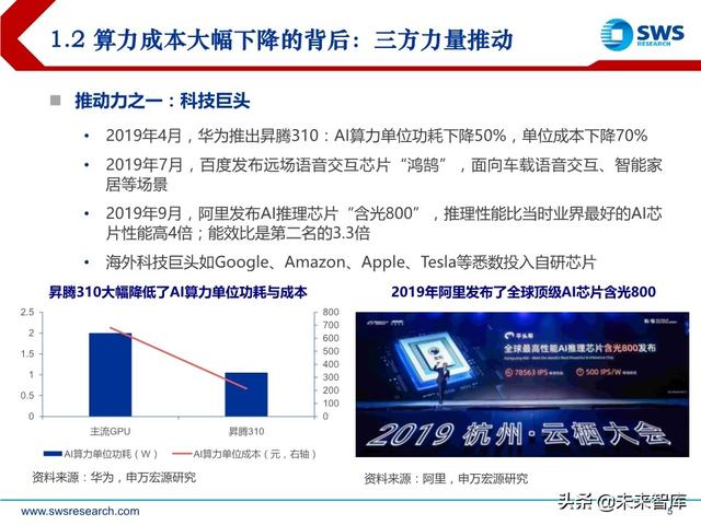 2020下半年AI行业投资策略：AI技术“平民化”后的应用红利期