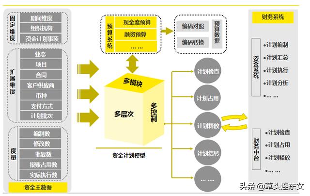 安永合伙人：全球化集团资金管控趋势与应用