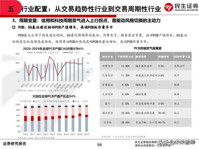 2020年中期A股投资策略：从交易趋势到交易周期