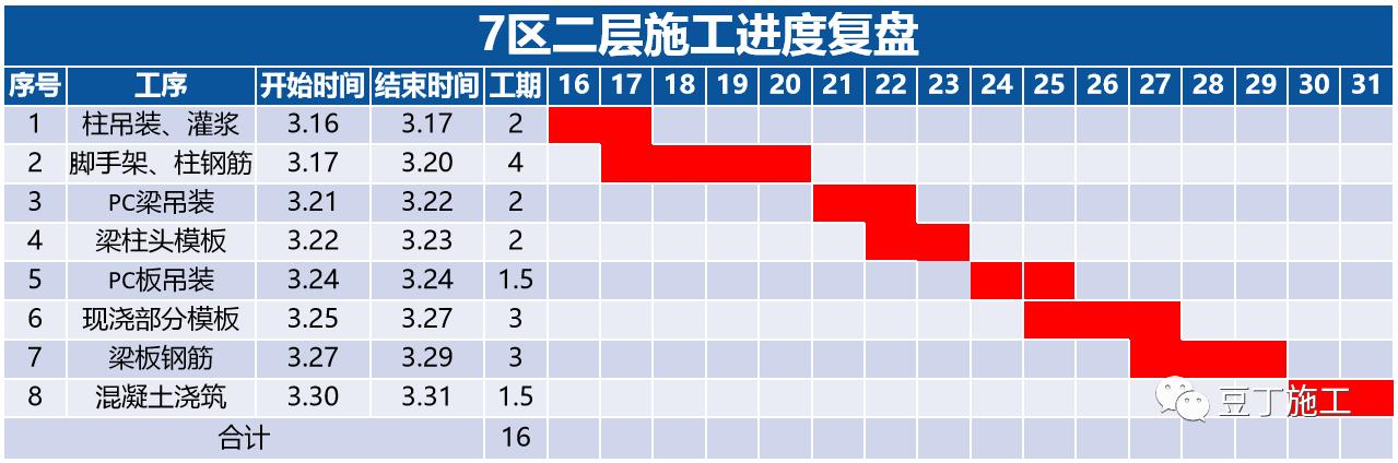 裝配式建筑和傳統施工方法有啥不同？萬達裝配式項目實例總結