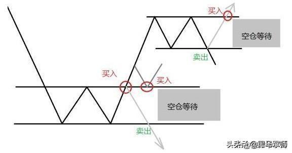 如果把钱放在股市里，10年不去管它，上涨的概率