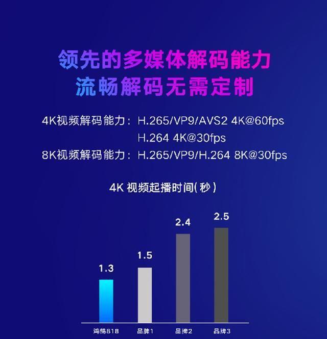 频频落败荣耀智慧屏，小米电视你到底怎么了？