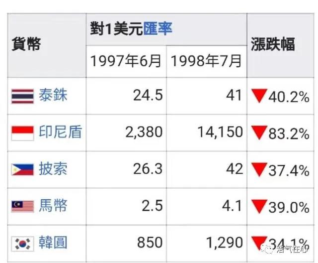 韩国98年金融风暴百姓生活惨状，破产，跳楼走上