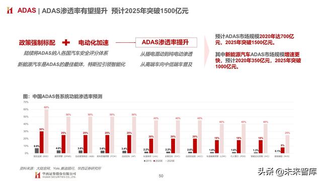 智能汽车专题报告：制动系统，电动智能催化，国产曙光已现