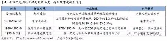从竞争格局，找寻消费品行业“长跑冠军”