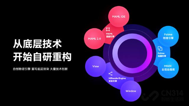 MIUI 12用了十多天了 动画流畅感有iOS那味儿了，但还存在小遗憾