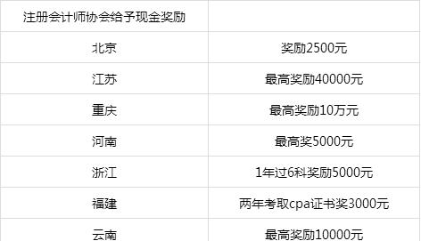 高校为完成KPI考核，"逼迫"大学生造假，网友：为了毕业跑断腿