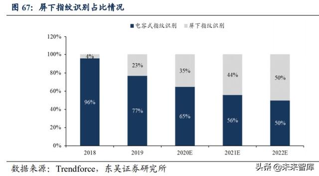 光学行业投资策略：技术创新+多领域需求扩展，景气度全面提升