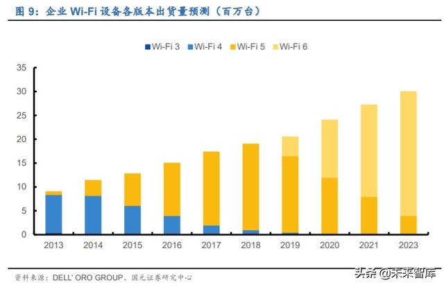 物联网专题报告：万物互联，Wi-Fi当先，关注Wi-Fi芯片赛道