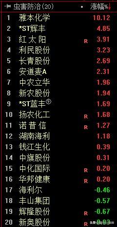 放量跌，下一个买点在哪里？