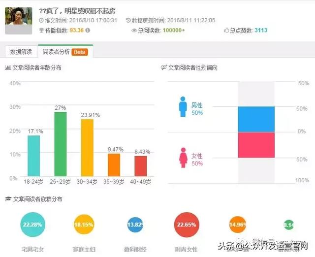 微信运营：策划公众号运营方案要素