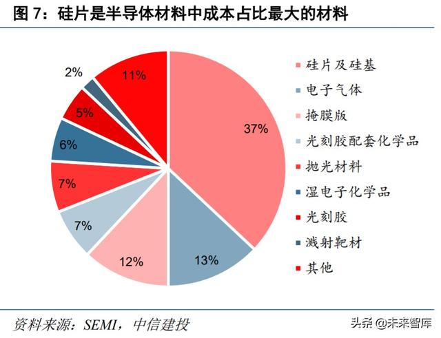 半导体材料专题报告:硅片,集成电路大厦之基石
