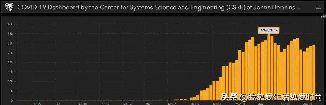 美国走向群体免疫？医院面临生死抉择？波士顿