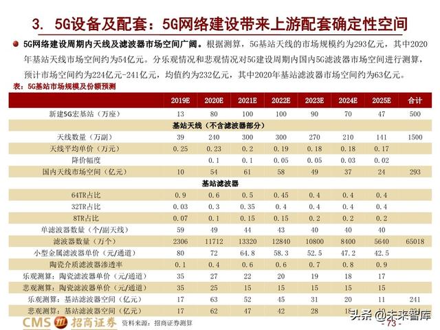 新基建四大赛道113页深度解析：在变革中寻求确定性投资机会