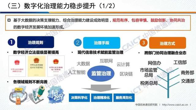 白皮书解读 |《中国数字经济发展白皮书 （2020年）》（PPT）