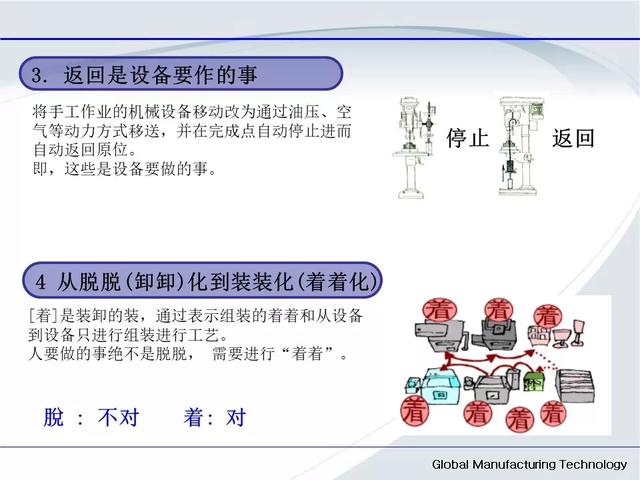 「標桿學習」低成本自動化的開展與案例