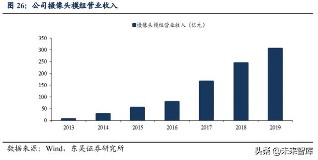 欧菲光深度解析：技术升级持续突破，定增助力扬帆起航