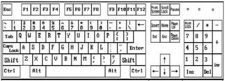 电脑键盘符号大全｜电脑键盘符号怎么打