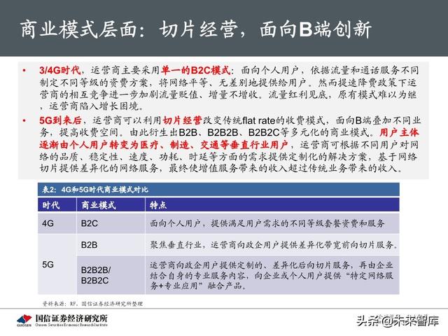 5G新基建最新进展及投资机会分析