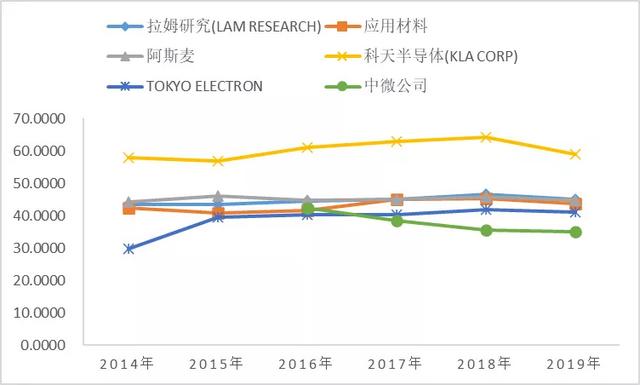 半导体设备行业深度研究：壁垒究竟在哪里？