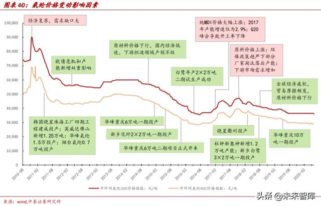 氨纶行业专题报告：面料“味精”稳步增长，成本曲线铸就龙头优势